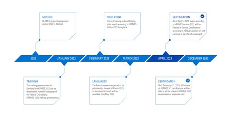 tüv süd Hermes certification